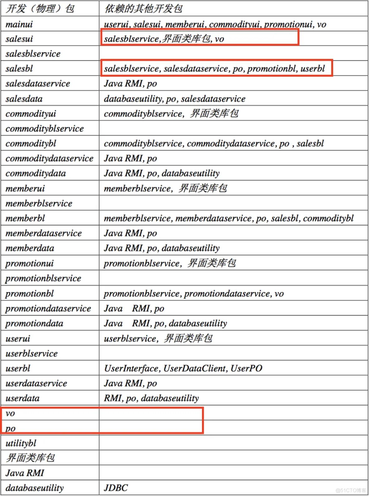 软件系统部署架构图 软件系统构建_数据_22